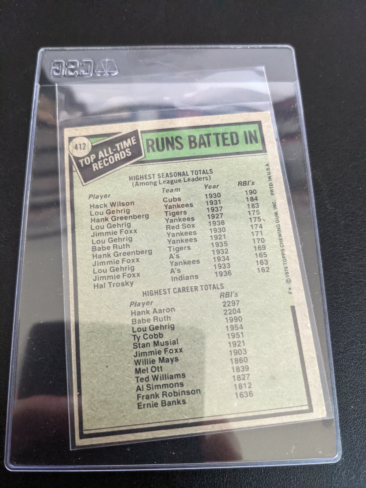 1979 Topps #412 All-Time Record Holders - RBI Hank Aaron Hack Wilson VG ...