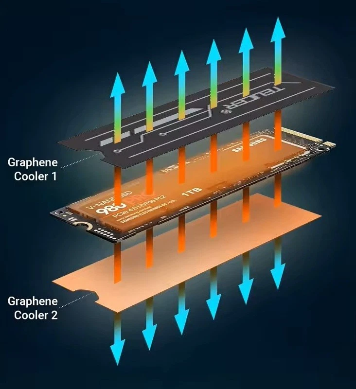 2 Dissipateurs thermiques graphène/cuivre pour SSD NVMe NGFF M.2 2280-Laptop-PS5 - Photo 4/4