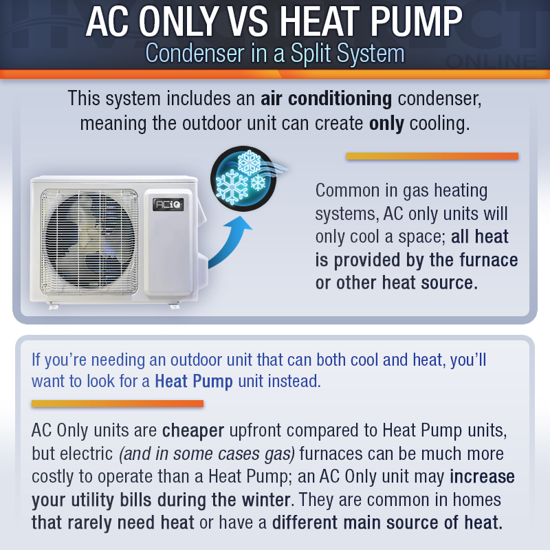 Ac Unit Heat Pump Instead Of Furnace Heat Pump Vs Natural Gas