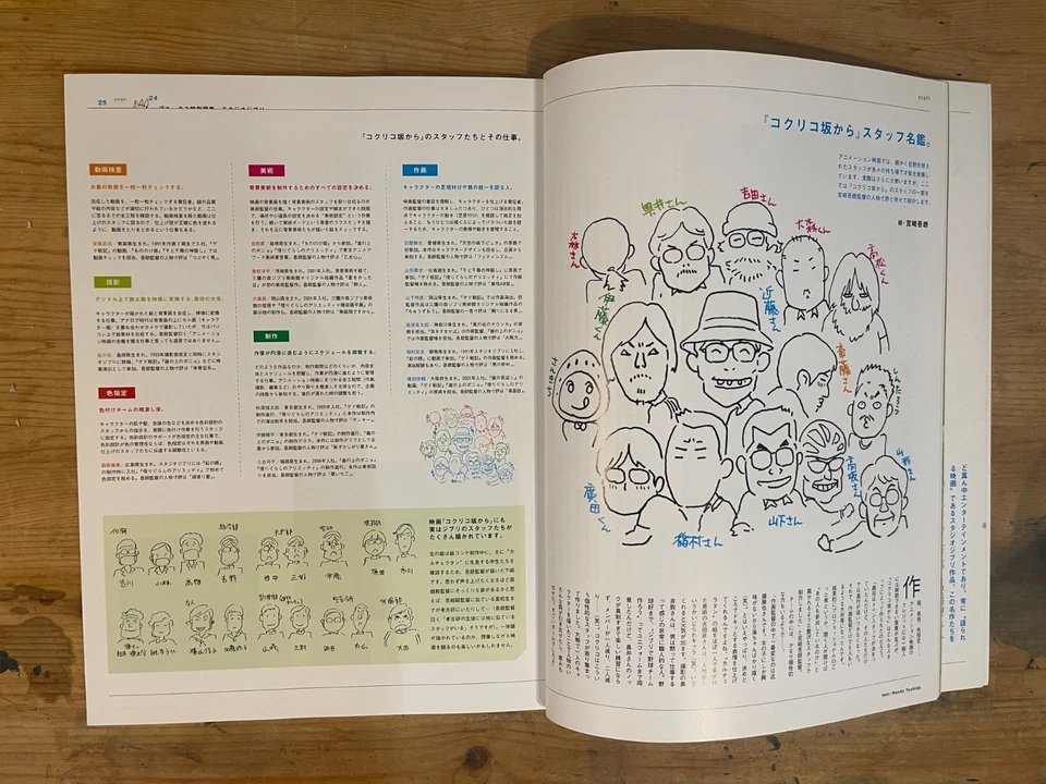 BRUTUS Special Edition Studio Ghibli MOOK Magazine House 2011 Japanese Collector - Image 4 of 4