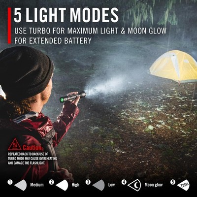 Coast XP14R 4500 Lumen USB-C Rechargeable LED Flashlight with Slide Focus and