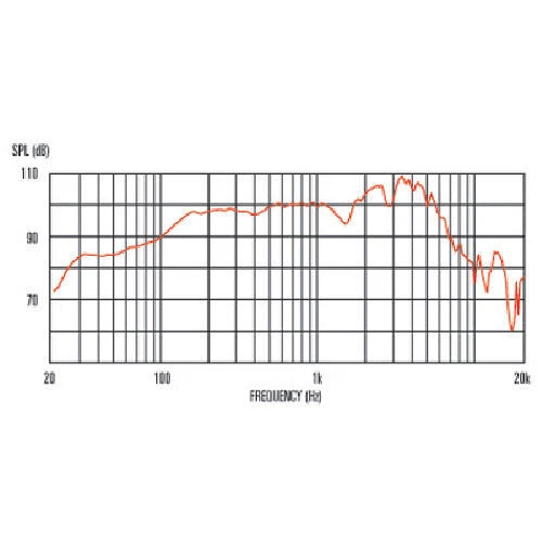CELESTION Heritage G12H (55Hz), 16ohm Foto 2 de 2