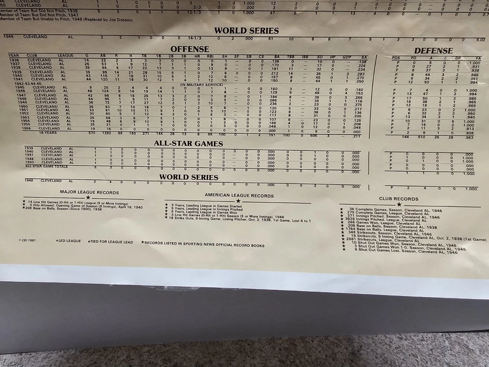 Bob Feller Cleveland Indians MLB Autographed 13x22 Poster 1981 CEI No COA - Image 4 of 4