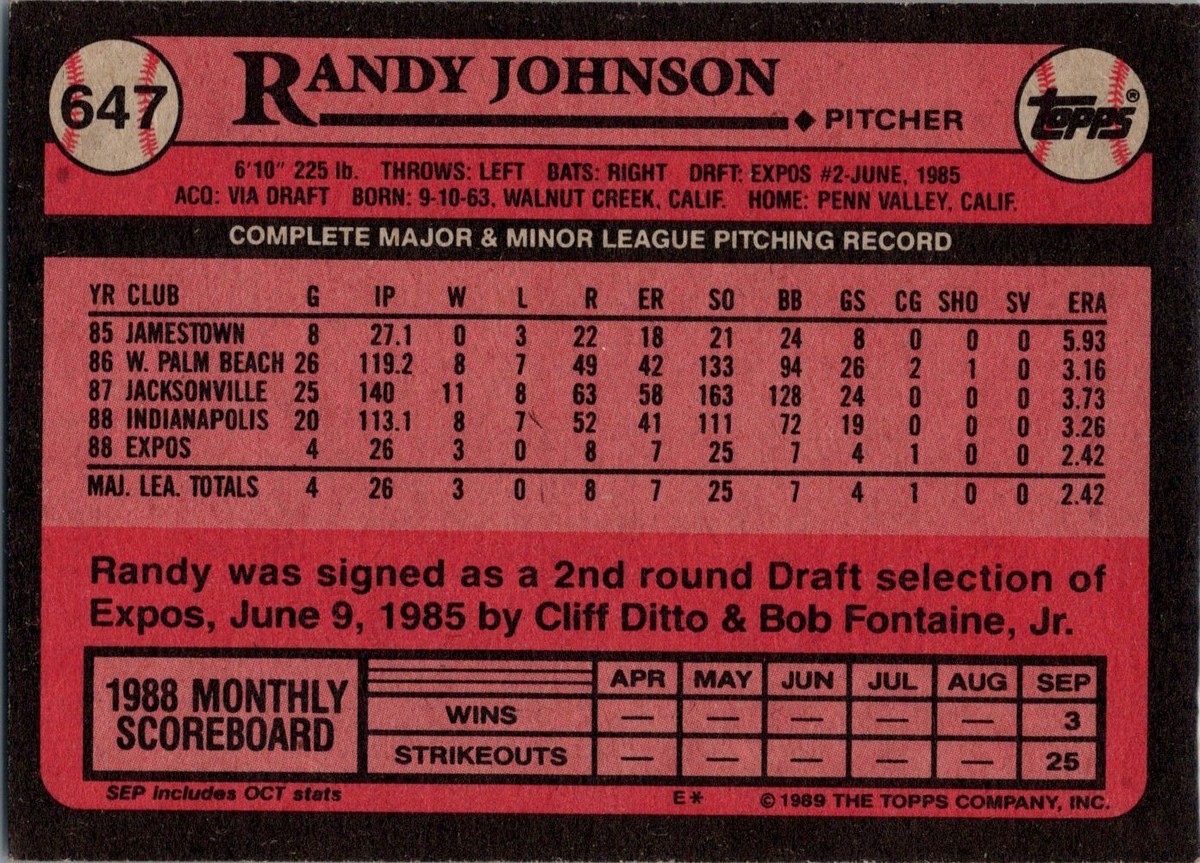Rated Rookie Randy Johnson Randy Johnson Expos Rookie Card