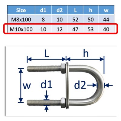 U-Bolzen aus 316 Edelstahl (A4 rostfrei) Marine mit 2 Gegenplatten