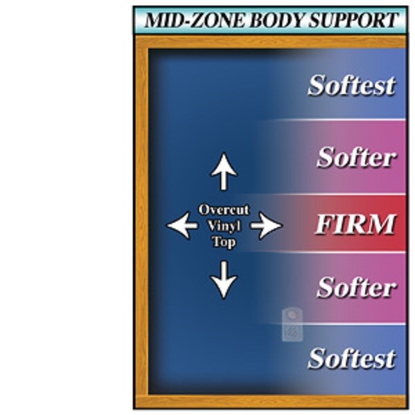 InnoMax Genesis 500 REDUCED Motion Waterbed Mattress for sale online eBay