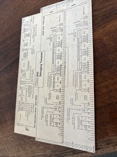 Vintage COMPUTING IBM RPG Programming Coding ...