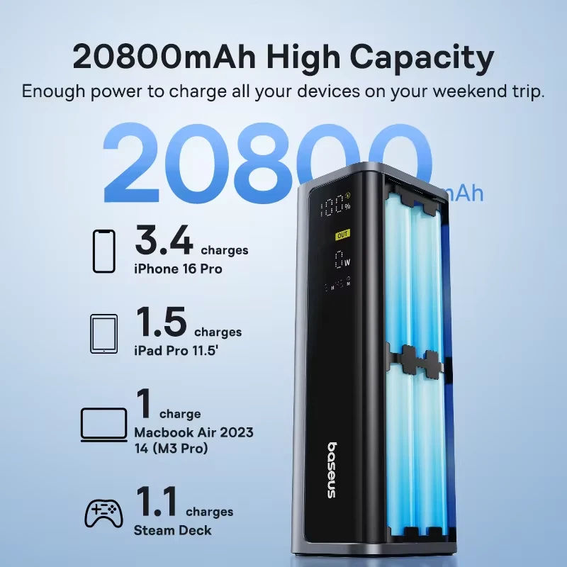 Baseus 145W Power Bank 20800mAh PD100W Fast Charging USB‑C Laptop Phone Charger - Image 2 of 4