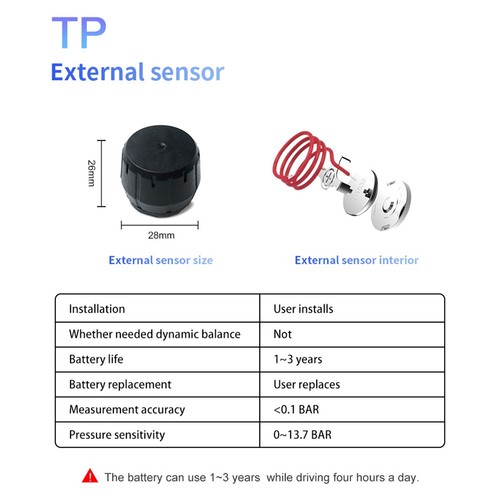 Tire Pressure Monitoring Solution for 6 Wheels Vehicles Featuring Sensors - Picture 8 of 12