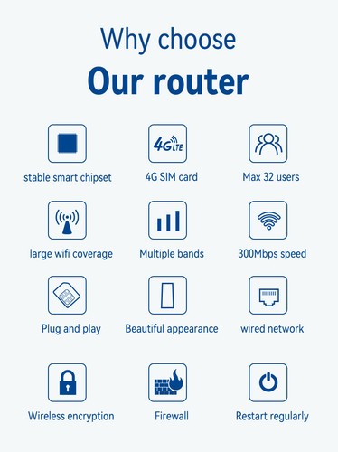 5G cpe sim card home built-in quad antenna 4g router wireless wifi router B28 - Picture 2 of 15
