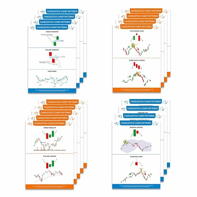 Chart Pattern Stock Market Sheets (Pack of 17) Trading Setup Candlestick Poster