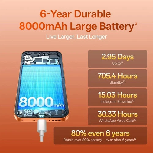 OPPO F35 Pro 5G in wave blue with 8000mAh large battery, 2.95 days stand-by, 705.4 hours total.