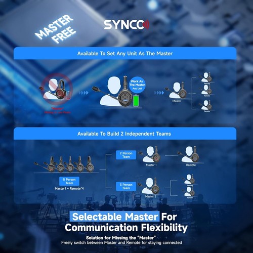 SYNCO XTalk X5 Sistema interfono con cuffie senza fili 2,4 GHz (Pack 5 cuffie) - Foto 4 di 4