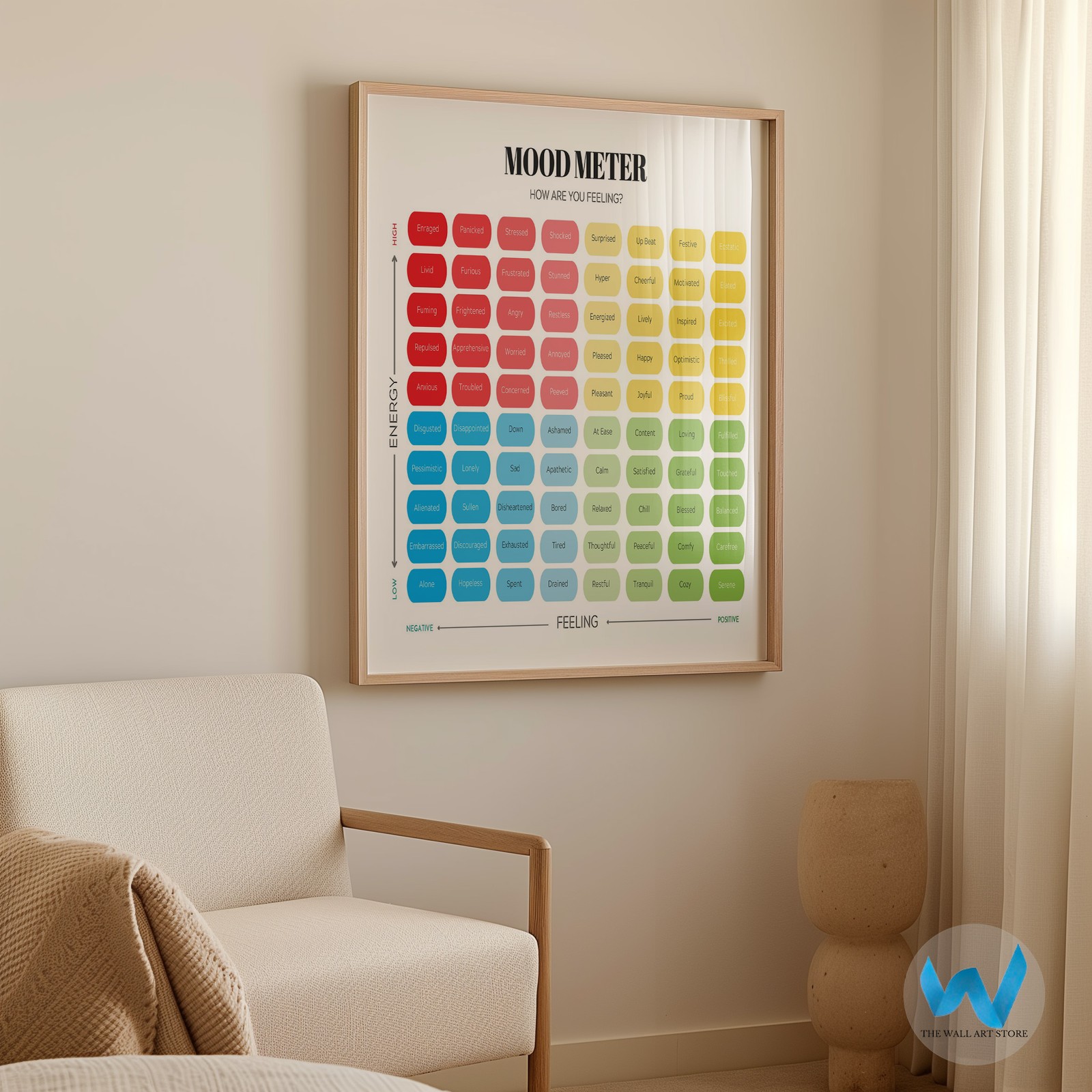 Colorful Mood Meter Wall Art Poster for Home or Office Decor