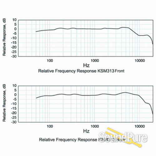 Shure KSM313/NE Dual-Voice Roswellite Ribbon Mic - Demo - Demo/Open Box - Bild 3 von 3