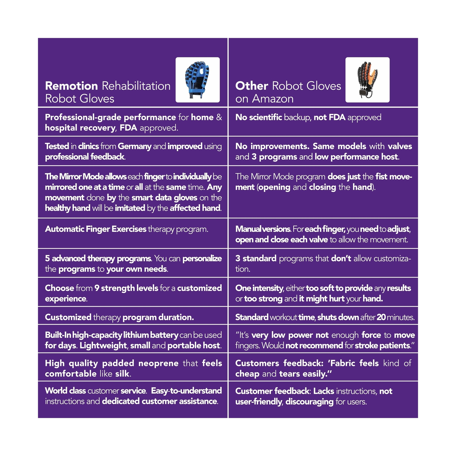 Rehabilitation Robot Gloves - Upgraded Hand Stroke Recovery & Single Finger R...