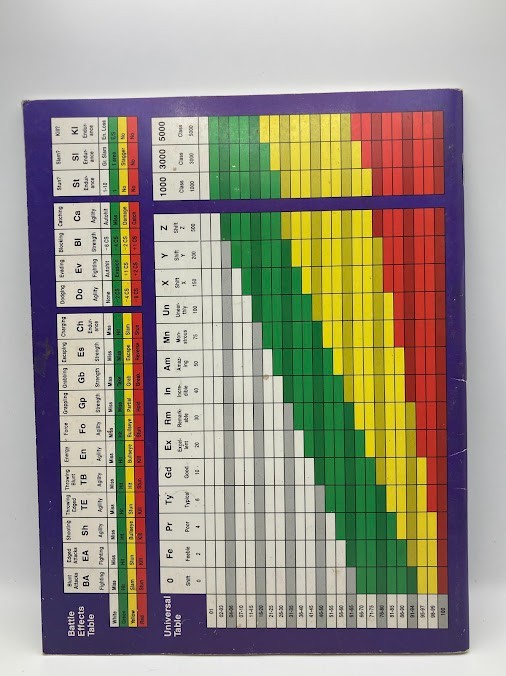 Foto 2 di 7
