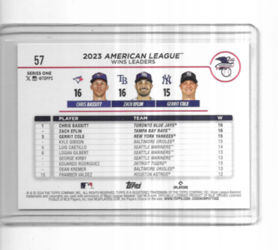 AMERICANEAGUE 26 3×6 2024 Topps Series 1 #57 American League Wins Leaders | eBay