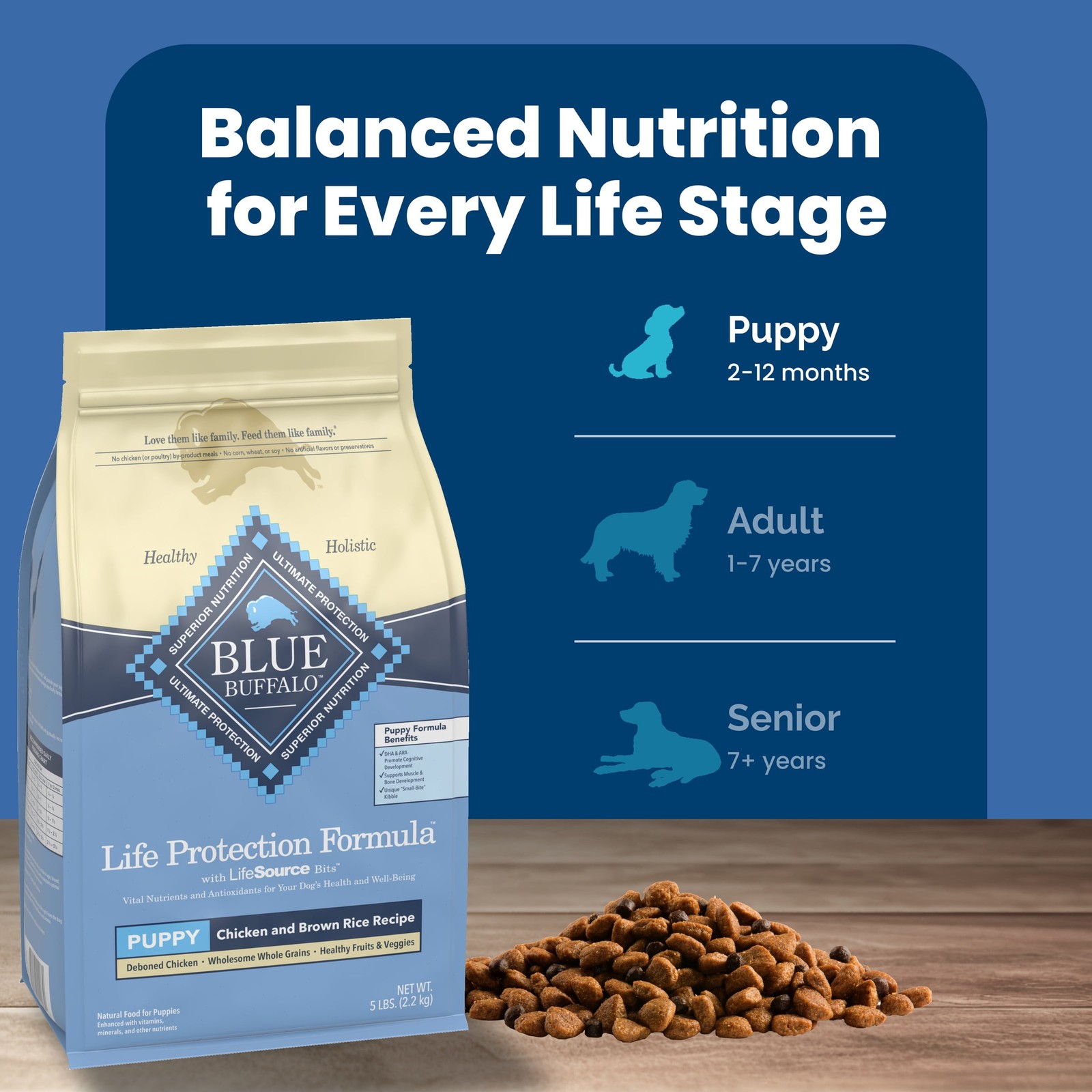  Life Protection Formula Puppy Dry Dog Food, Chicken & Brown Rice, 5 lbs.