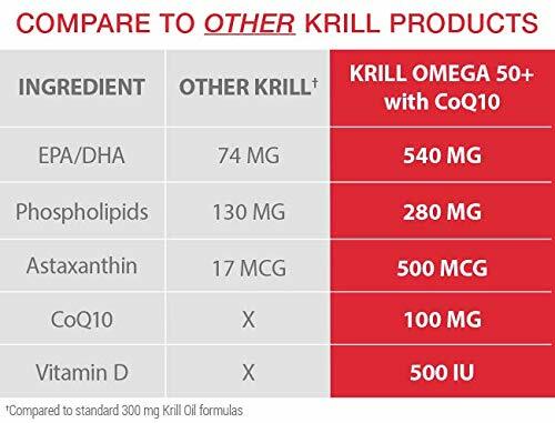 Krill Omega 50 With Coq10 60 