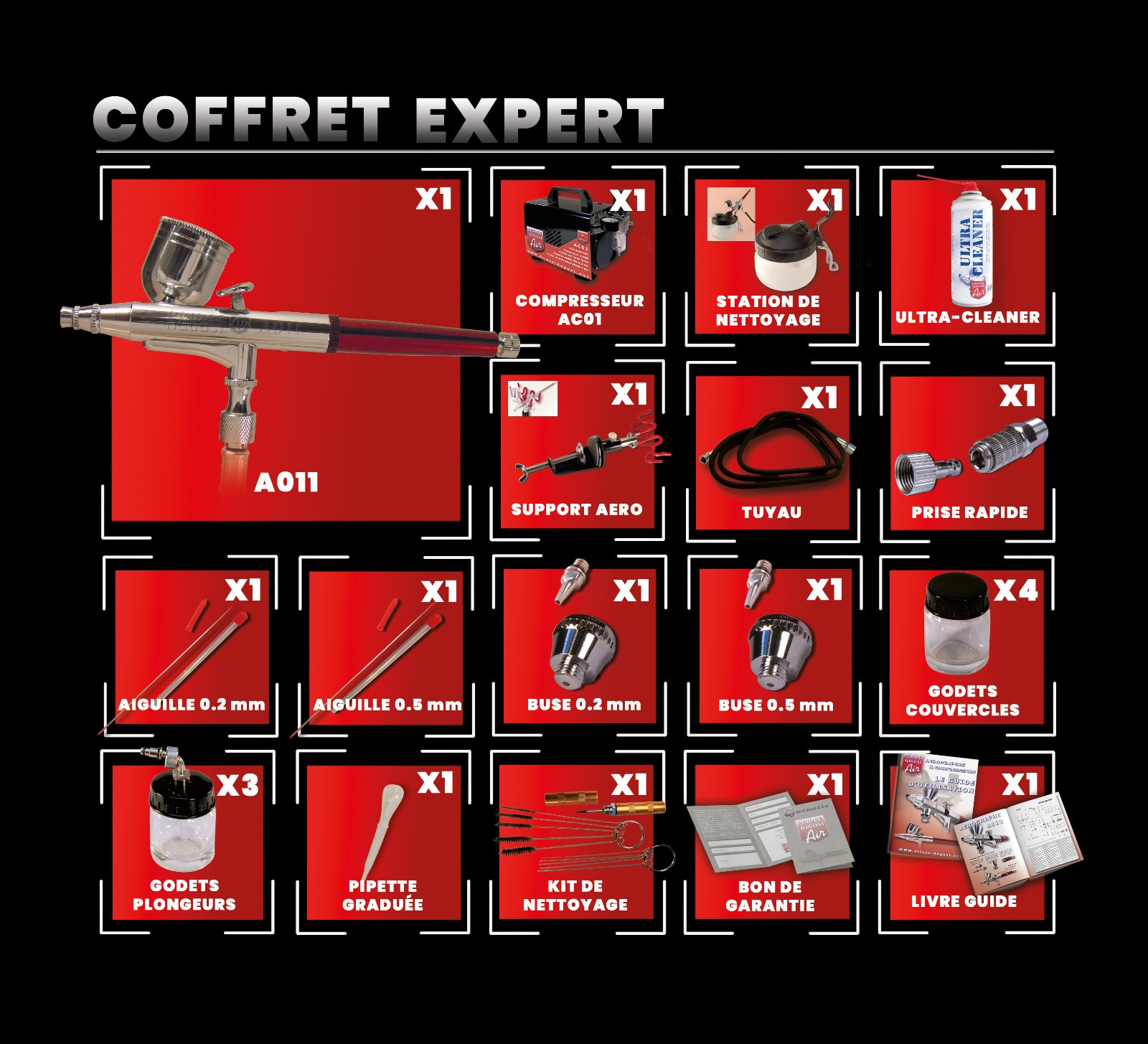 Pression instable ? Choisissez le coffret expert aéro + compresseur Prince August AX11