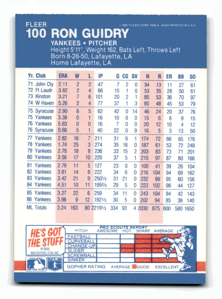 Ron Guidry 1987 Fleer #100 New York Yankees NM-MINT - Image 2 of 2