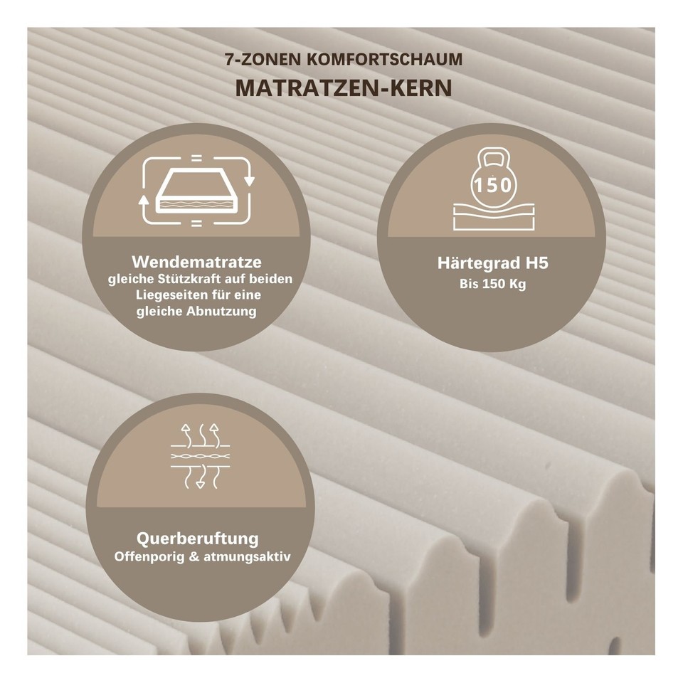 7 Zonen Matratze H5 90x200 80x200 100x200 120x200 140x200 160x200 7-zonen-matratze-h5-90x200-80x200-100x200-120x200-140x200-160x200