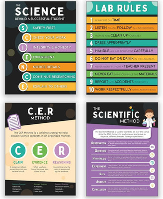 Science Classroom Posters - 4 Scientific Method Educational Posters CER, Lab & S