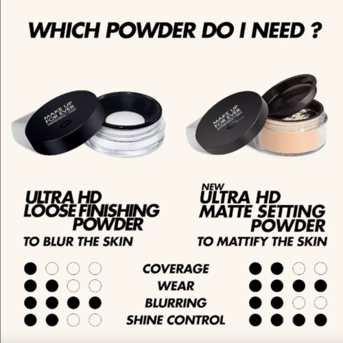 MAKE UP FOR EVER Ultra HD Matte Setting Powder - 0.4oz - Select Shade - Picture 3 of 12