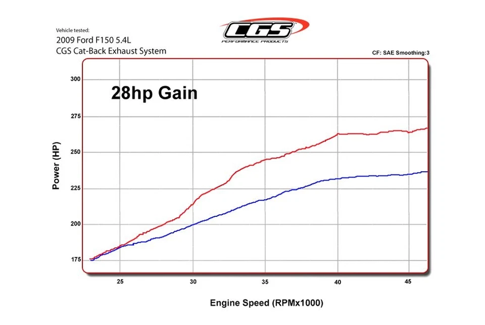 For Ford F-150 04-08 Aluminized Steel Cat-Back Exhaust System w Single Side Exit Foto 2 de 2