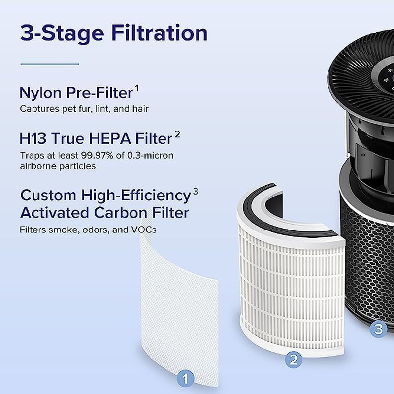 Core 400S Advanced Air Purifier for Cleaner Indoor Air