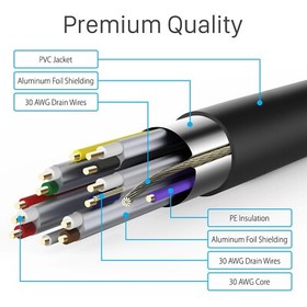 6FT High Speed Ethernet HDMI Cable for Playstation Classic PS4 Xbox Nintendo NES