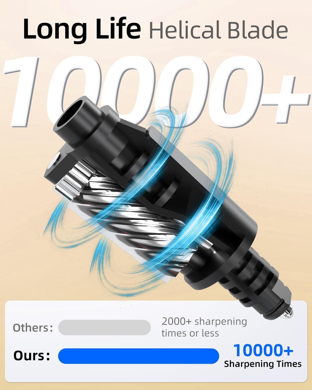 Zmol Electric Pencil Sharpener, Heavy Duty Sharpener for Colored Black 