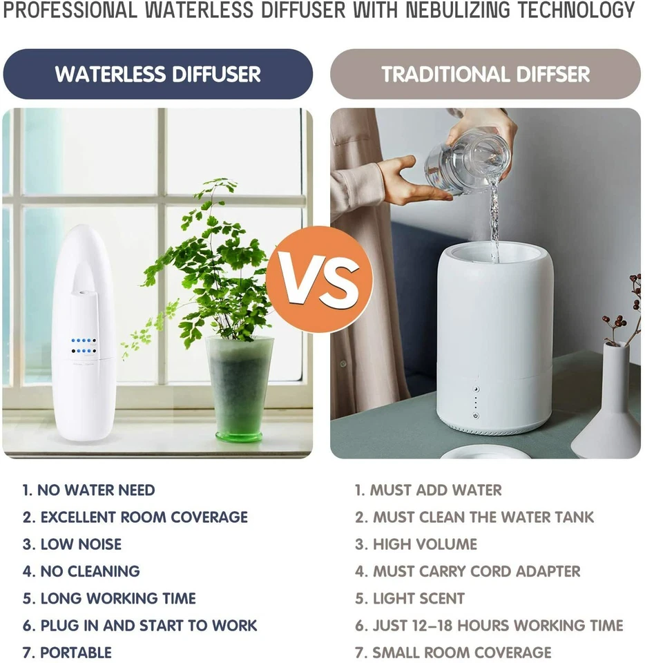 Aroma Essential Oil Diffuser Air Aromatherapy Humidifier 100ml Wall Plug In - Image 4 of 4