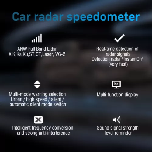 360° Vollband Auto Laser Radar Geschwindigkeitsdetektor Kamera Sprachalarm Anti Polizei Kit - Bild 7 von 10