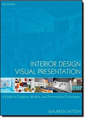 Innenarchitektur visuelle Präsentation: Ein Leitfaden für Grafiken, Modelle
