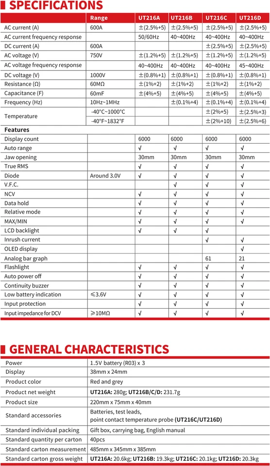 UNIT UT216D TRMS OLED Clamp Meter Pliers Multimeter NCV VFC Tester Zero Inrush M - Image 2 of 4
