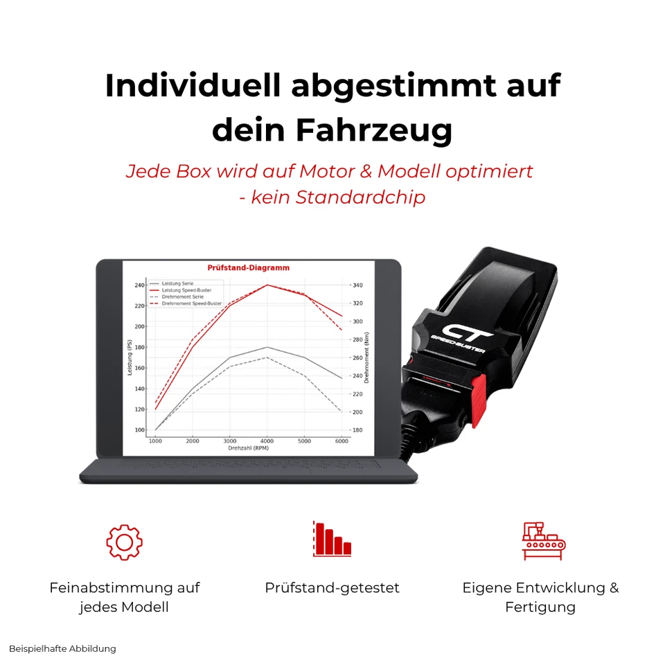 Chiptuning CT adatto per VW Vento 1.9 TDI 81 kW 110 CV 8 poli 3poti - Immagine 2 di 4