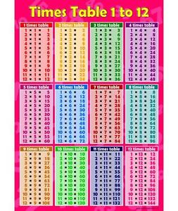 Times Table Wall Chart