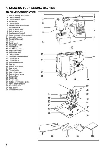 SINGER 7285Q Sewing Machine User Manual Owners Operation Manual - Picture 3 of 5
