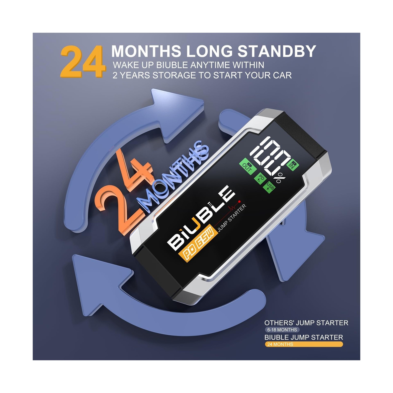 8000A Jump Starter with PD 65W Fast Charging, 26800mAh Car Battery ... Fast Ship