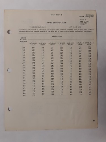 Beech USAF Series C-45G, TC-45G, C-45H Aircraft Basic Weight Checklist Original - Picture 11 of 12