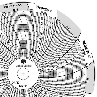 Graphic Controls Chart 012 Circular Paper Chart, 7 Day, 60 Pkg