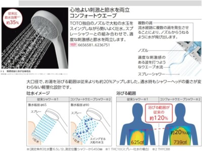 TOTO TBV03401J1 Bathroom mixing faucet water discharge pipe 170mm