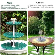 Vogeltränke Sets 3,5W Solar Springbrunnen,DIY Solarbrunnen Abnehmbar für Garten