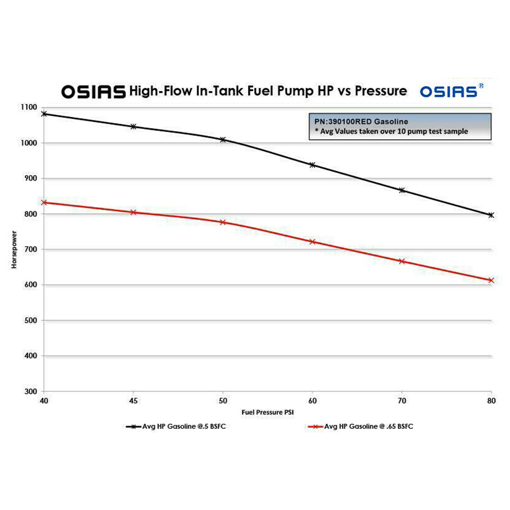 OSIAS 340LPH E85 High Flow In-Tank Fuel Pumps for 09-15 Nissan GT-R R35 VR38DETT