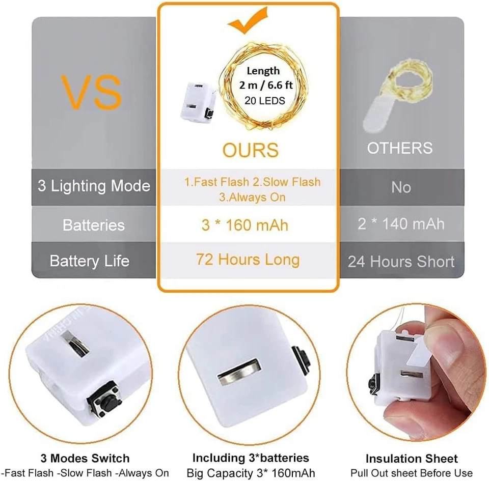 Led Stringa Luci a Batteria, 5 Pezzi 2 Metri 20 Led Rame Filo Ghirlanda 3 Modali - Immagine 2 di 4