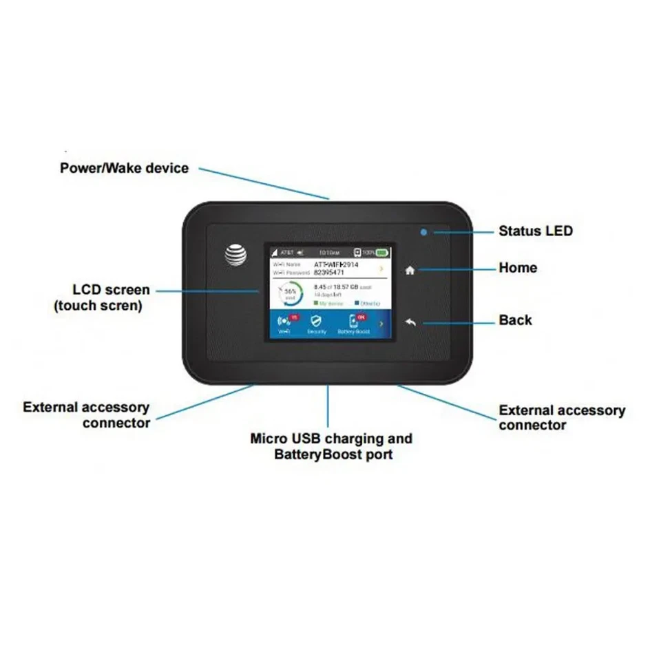 Netgear Aircard AC815S (AT&T Unite Explore) Unlocked | Netgear AirCard 815S - Image 2 of 4