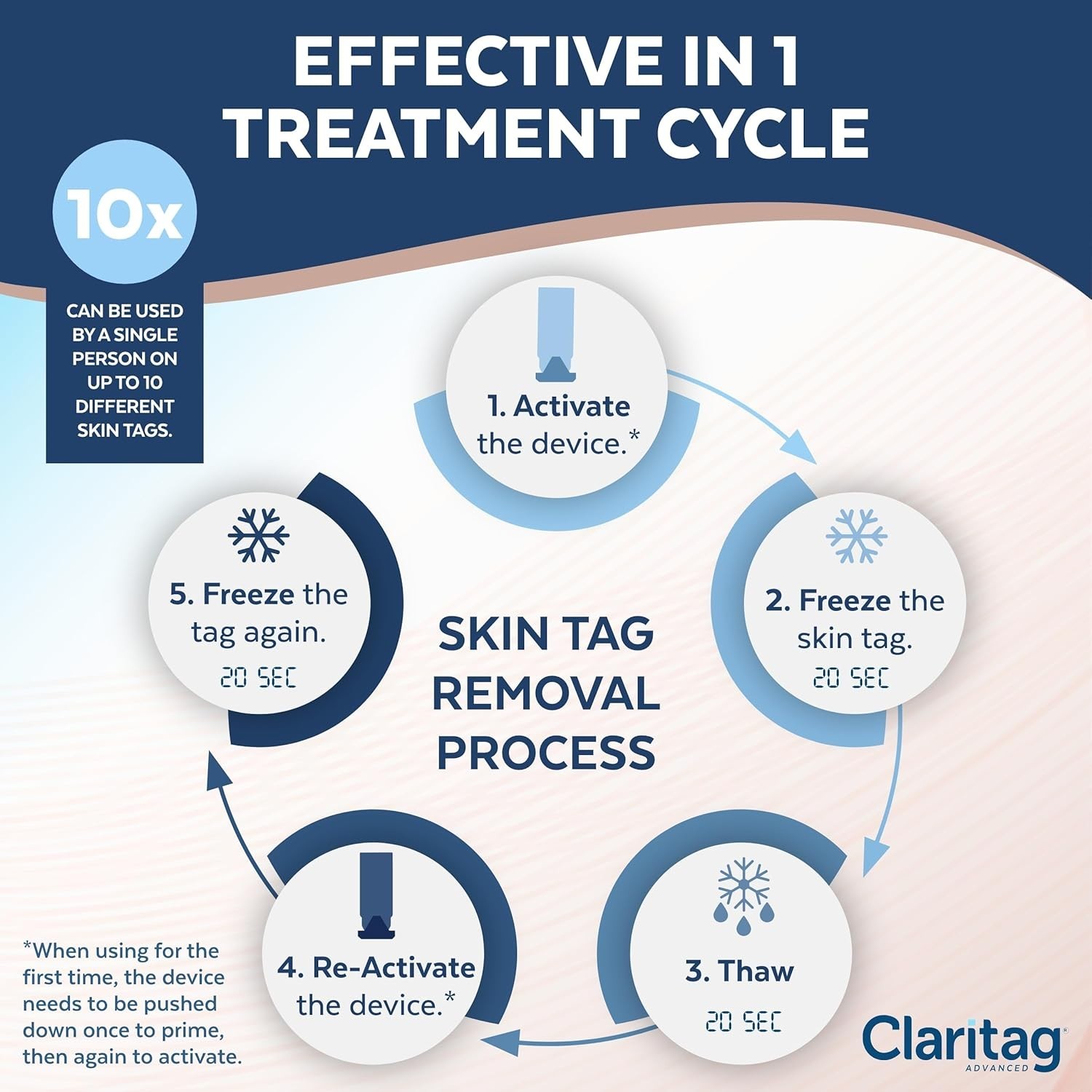 Advanced Cryogenic Skin Tag Removal Kit - 10 Treatments, Results in 7-14 Days