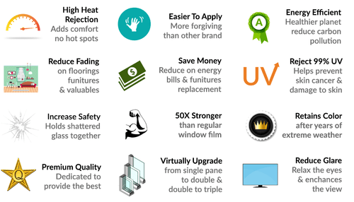SunJoy 20 Home Commercial Window Tint Film Solar UV Glare Heat Control Privacy - Picture 10 of 12